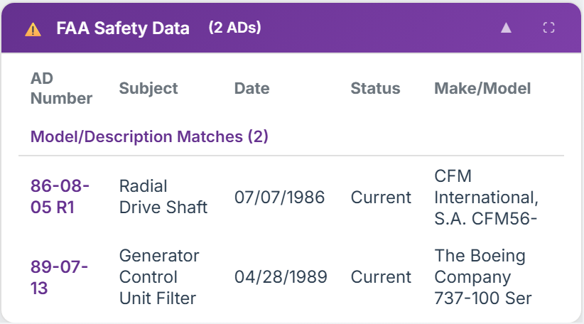FAA Safety Data