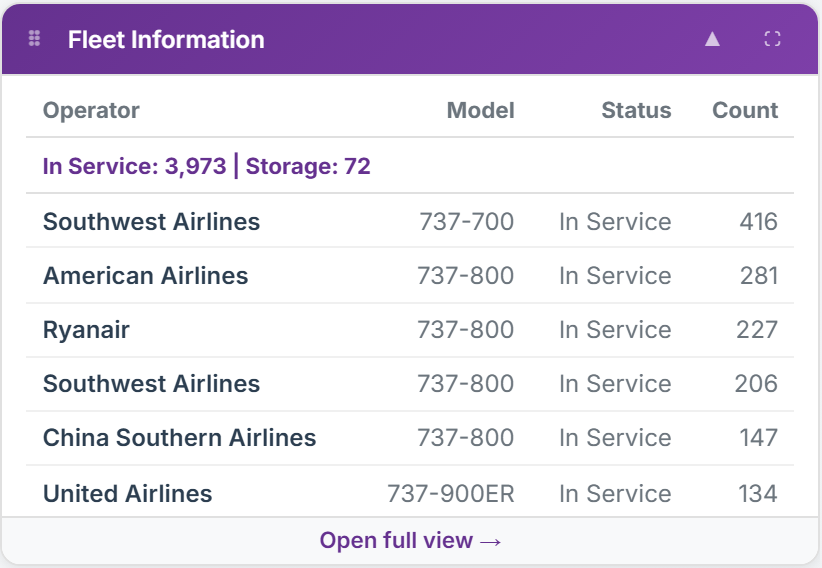 Fleet Information