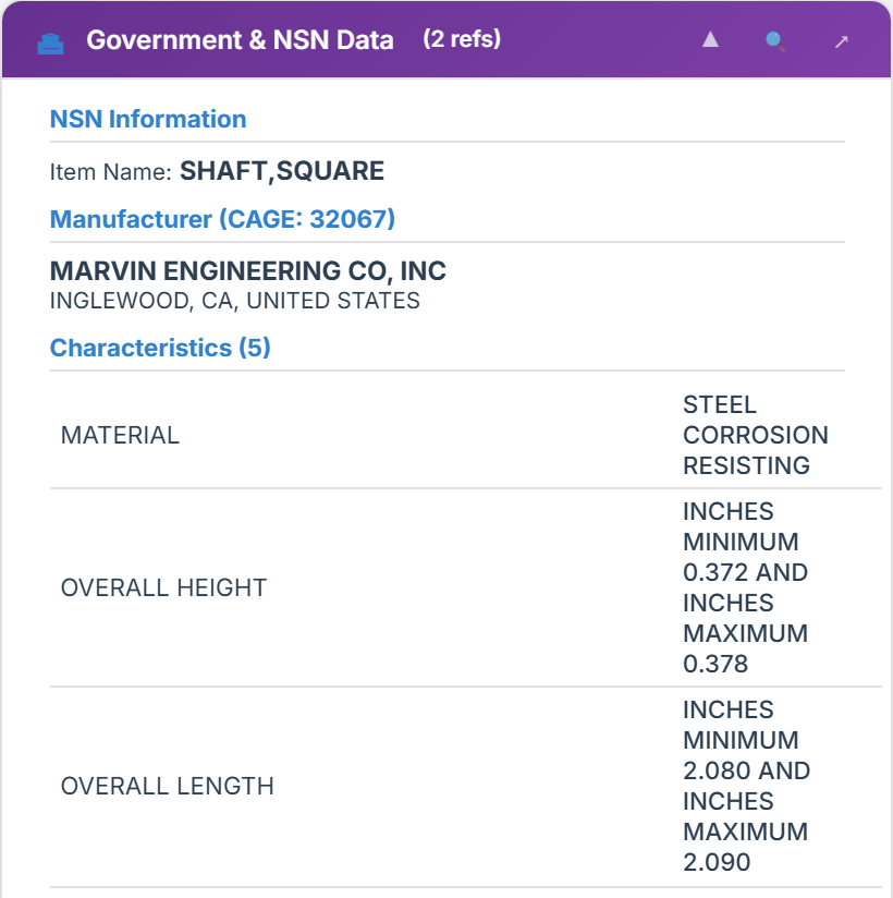Government & NSN Data